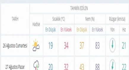 Balıkesir'de elektrik kesintisi - 20 Ağustos 2023 Pazar