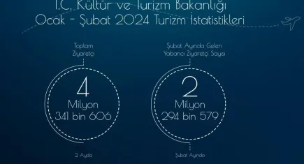 Türkiye turizmde yıla rekorla başladı