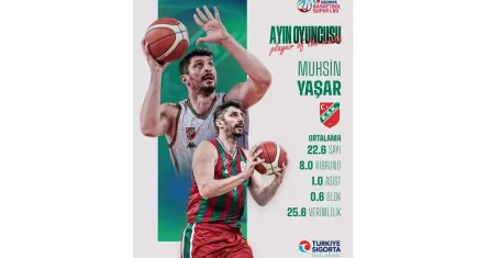 Ayın oyuncusu Karşıyaka’dan